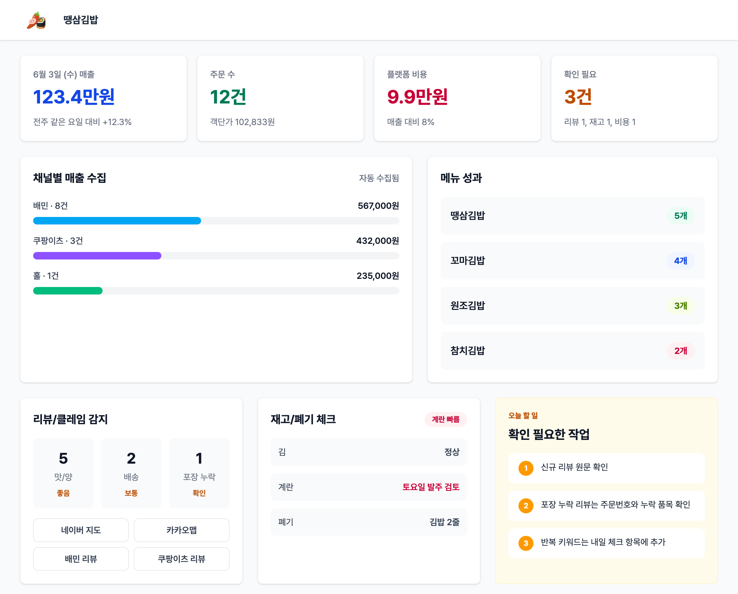 운영 대시보드 (샘플 데이터)